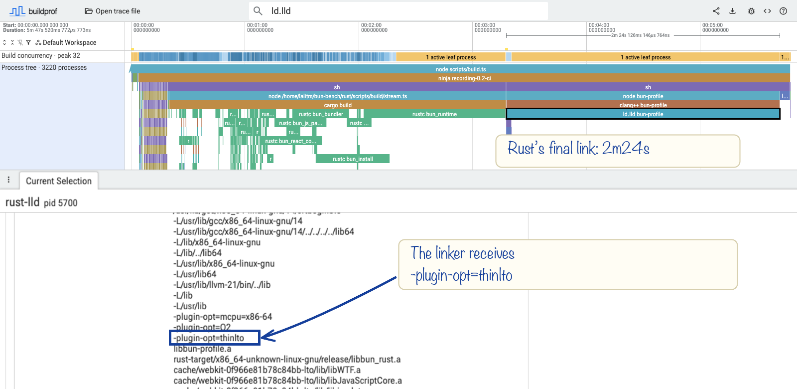 The Rust linker invocation with ThinLTO enabled