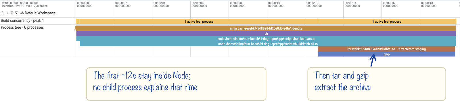 A cold WebKit download and extraction