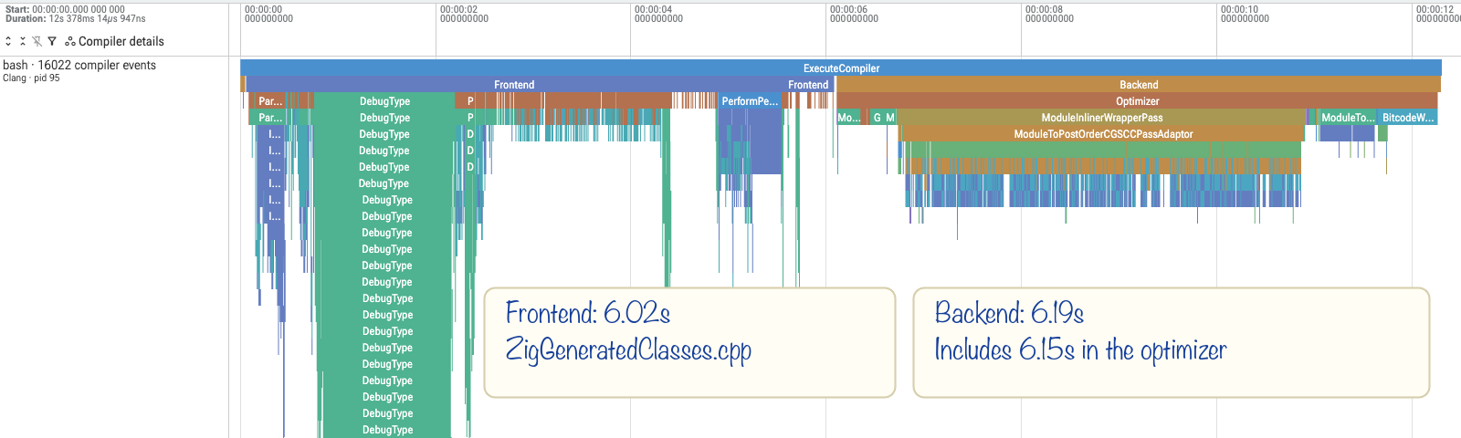 Clang’s frontend and backend phases while compiling ZigGeneratedClasses.cpp