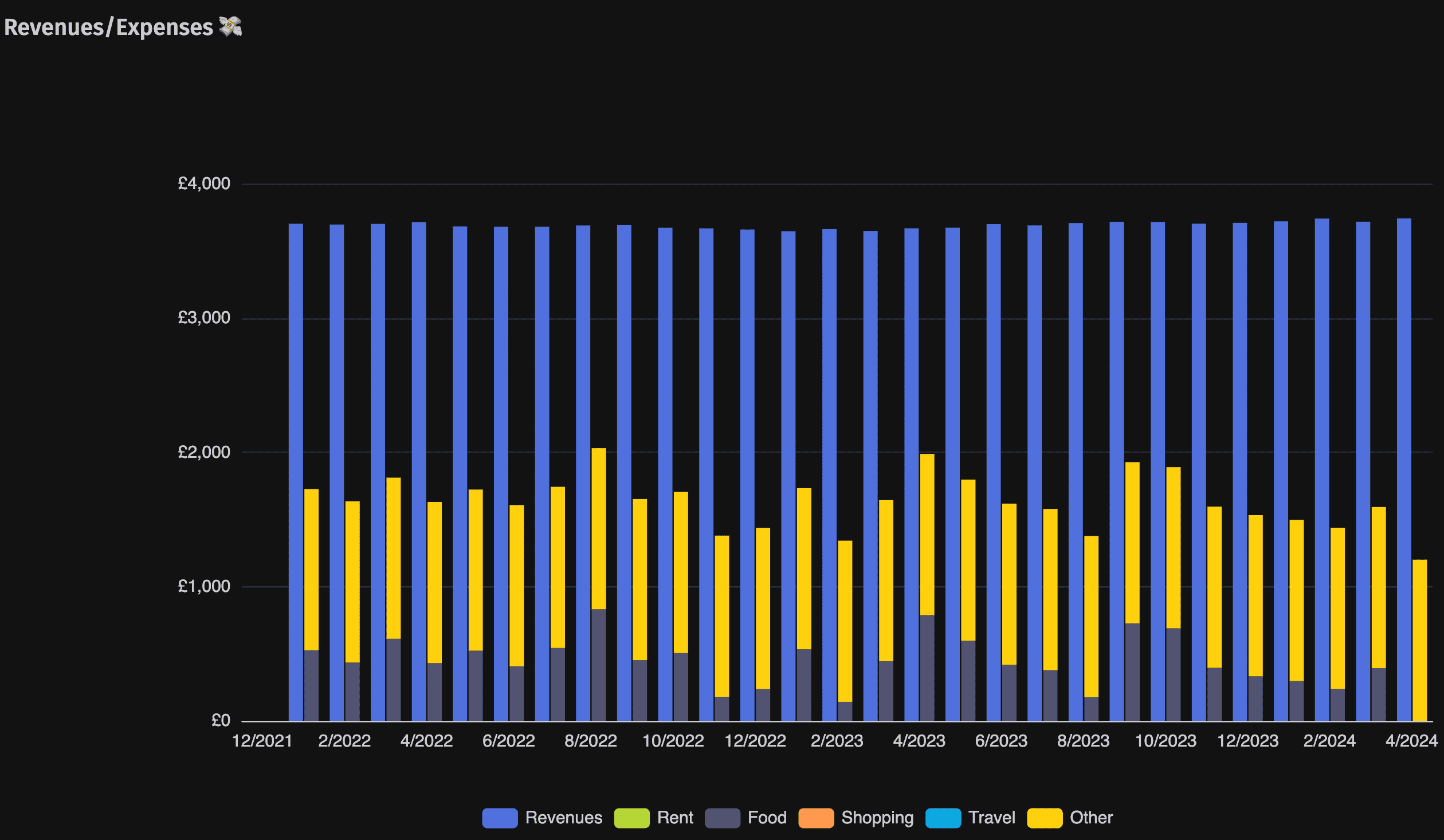 Dashboard showing top-level scorecards and savings rate heatmap
